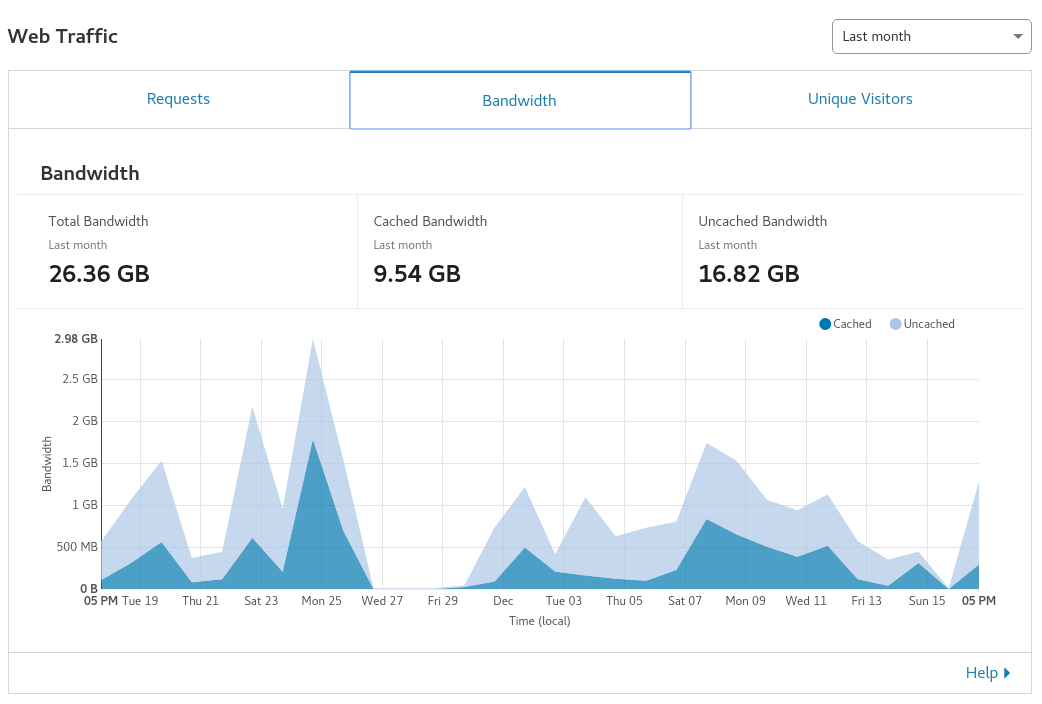 Speed up fastdl for game servers by utilizing CloudFlare's Free CDN