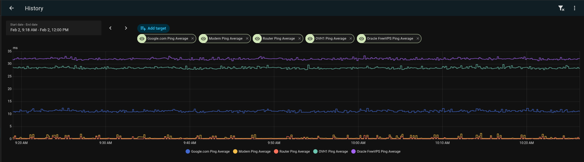 Home Assistant Internet Monitoring: Packet Loss, Latency, and Automatic Modem Reboots