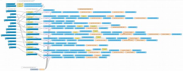 Using Node-RED as the brains for Home Assistant instead of YAML