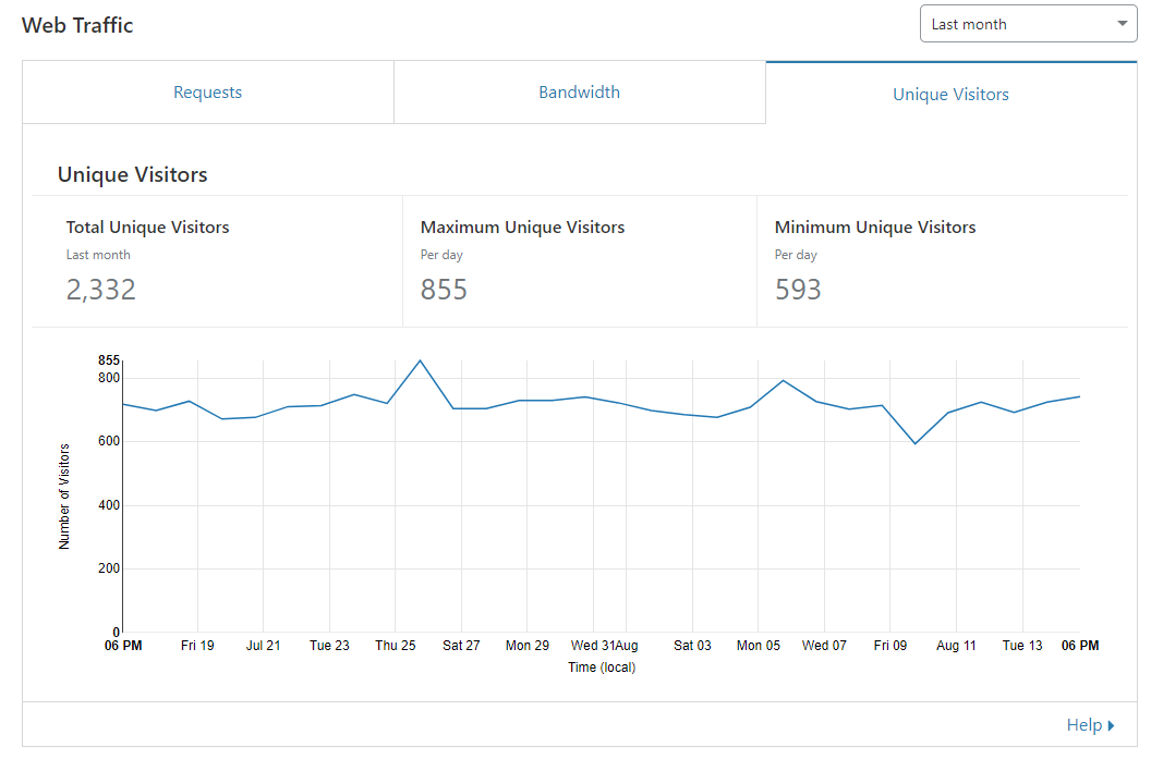 Serve fast & secure websites from your home network using CloudFlare
