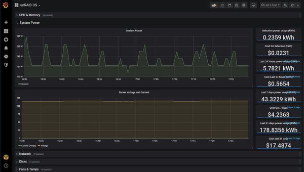 Graphing PowerEdge r710 power usage using Telegraf, InfluxDB & Grafana